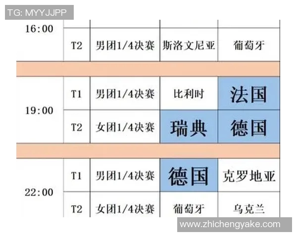 成都乒乓球队在欧锦赛中的意识表现分析与总结
